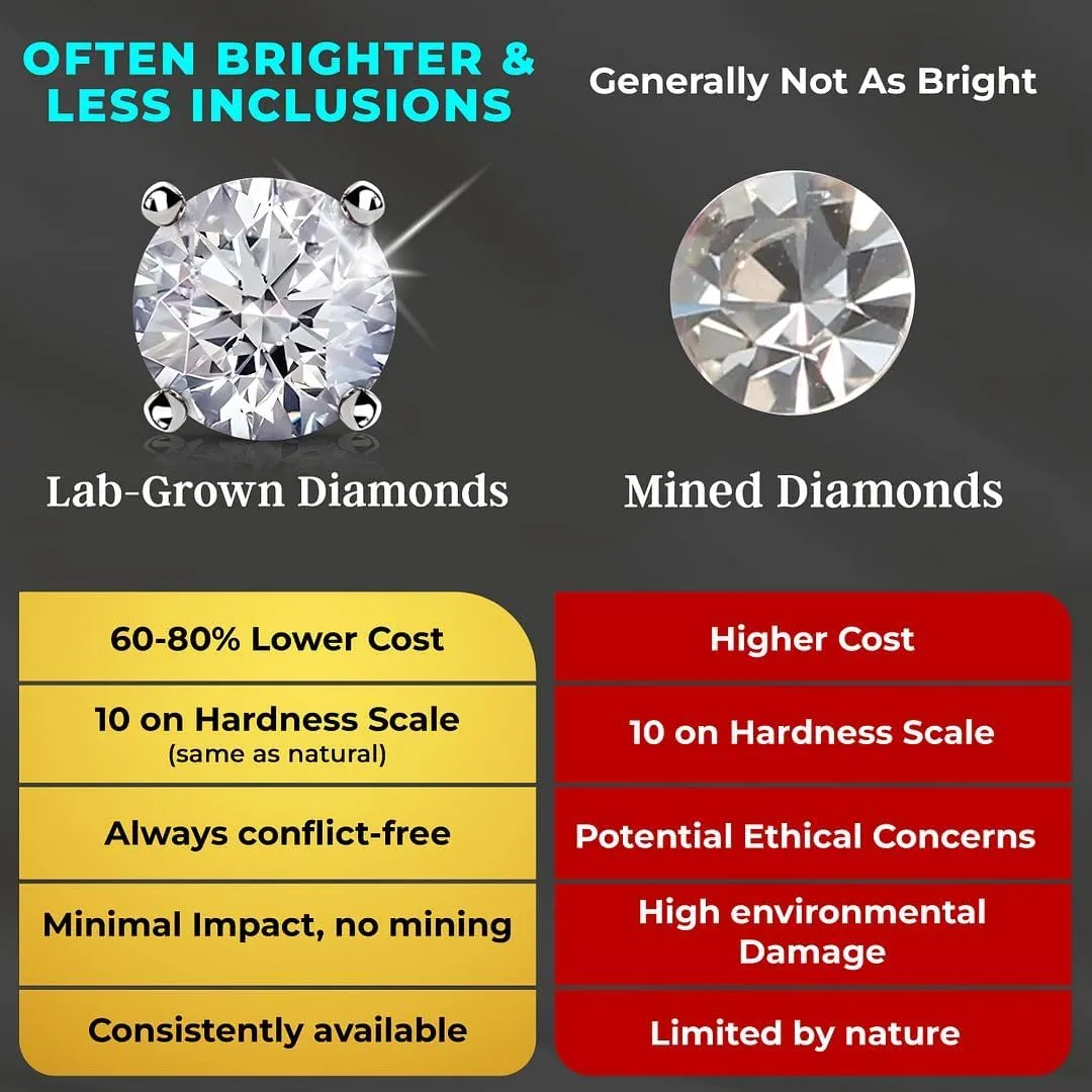 IGI Certified 0.5 to 1 Carat Lab Grown Diamond Stud Earrings for Women And Men In Platinum Or Gold G-H SI Jewelry Gifts Anniversary Birthday Mothers Day Gifts for Her